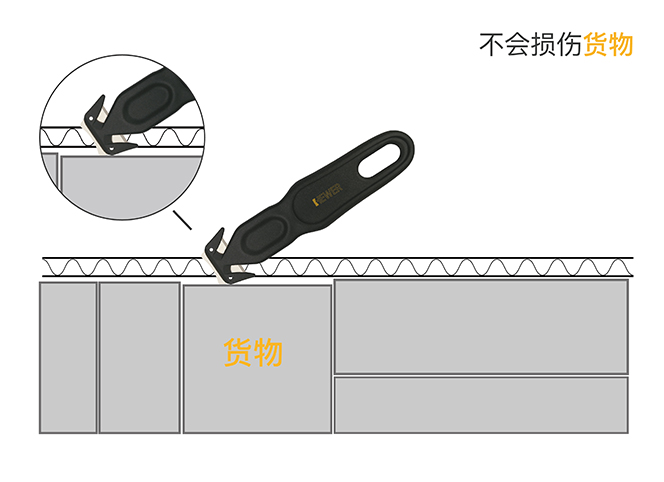 Zentis 選定 HEWER最高安全系數(shù)的開箱刀